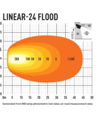 photometric-linear-24-flood_1000x750-1.jpg