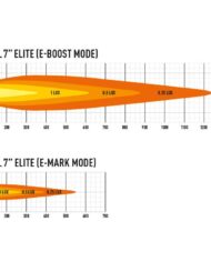 photometric_7-inch_sentinel_elite_e-mark_1000x750