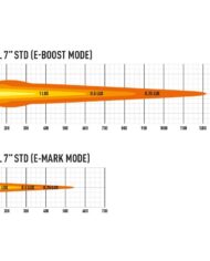 photometric_7-inch_sentinel_std_e-mark_1000x750