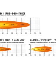 photometric_carbon-6-g3_2022_drive_3-modes_1.jpg