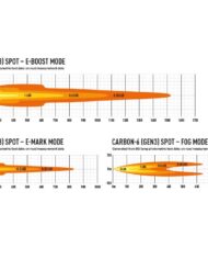 photometric_carbon-6-g3_2022_spot_3-modes.jpg