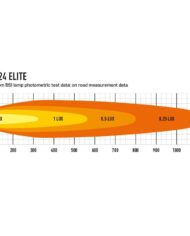 photometric_dual-out-linear-24_elite-high-output_2022_1000x750.jpg
