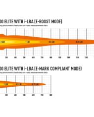photometric_rrr-1000-g2-with_intelligent_low_beam_assist-2020_1000x750
