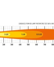 st12-evo_photometric_diagram-2.jpg