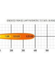 st2-evo_photometric_diagram-2.jpg