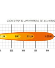 st4-evo_photometric_diagram-2.jpg