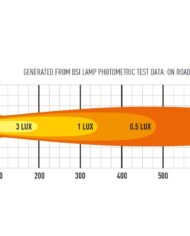 st6-evo_photometric_diagram-2.jpg