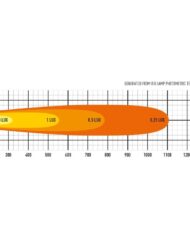t16-evo_photometric_diagram-2.jpg