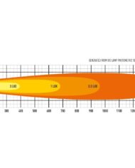 t24-evo_photometric_diagram-2.jpg