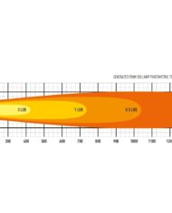 t28-evo_photometric_diagram-2.jpg
